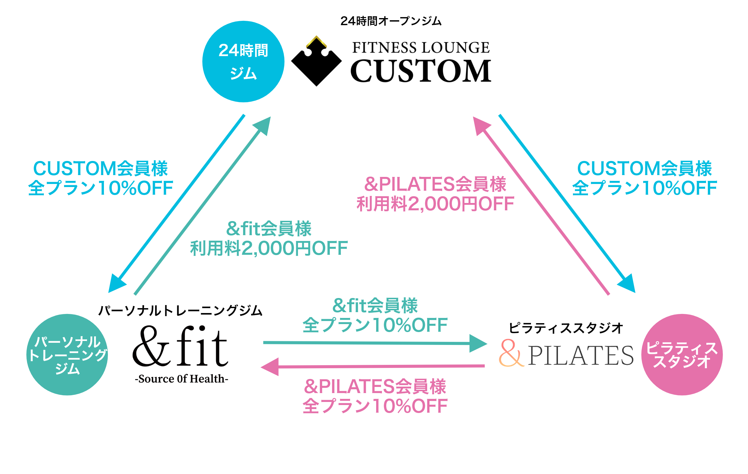 提携ジムのご案内