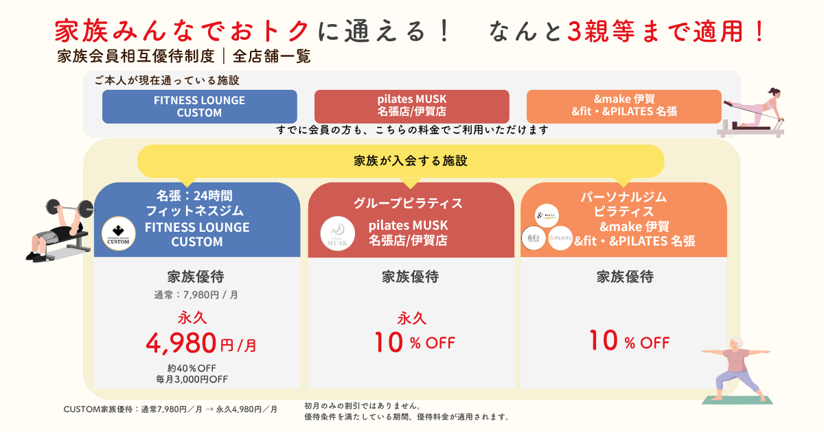 提携ジムのご案内
